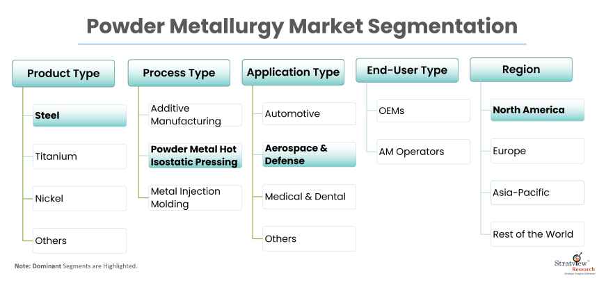 Powder-Metallurgy-Market-Report-Features